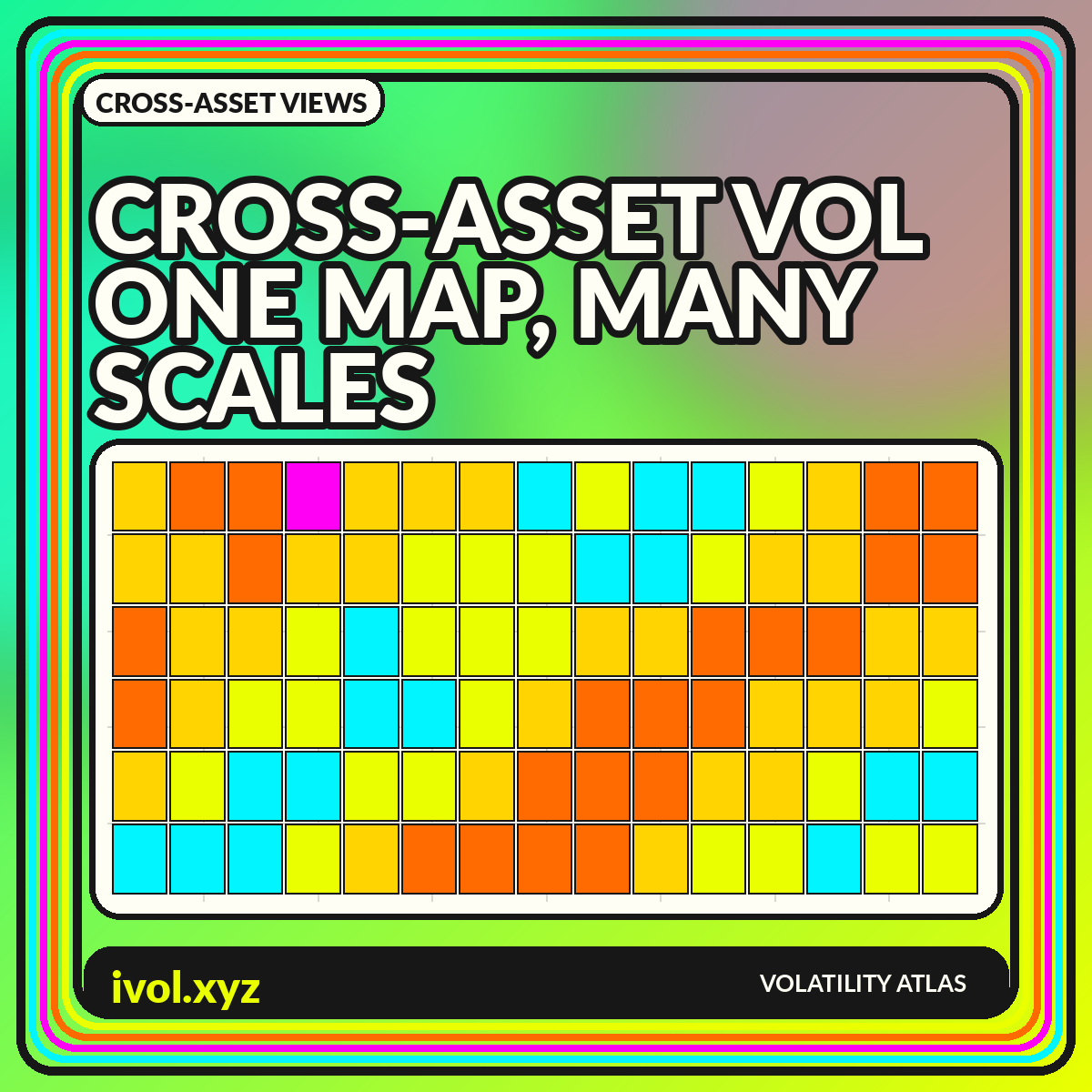 CROSS-ASSET VOL / ONE MAP, MANY SCALES graphic for Cross-Asset Volatility Visualizations: Comparing Equities, Rates, FX, and Commodities
