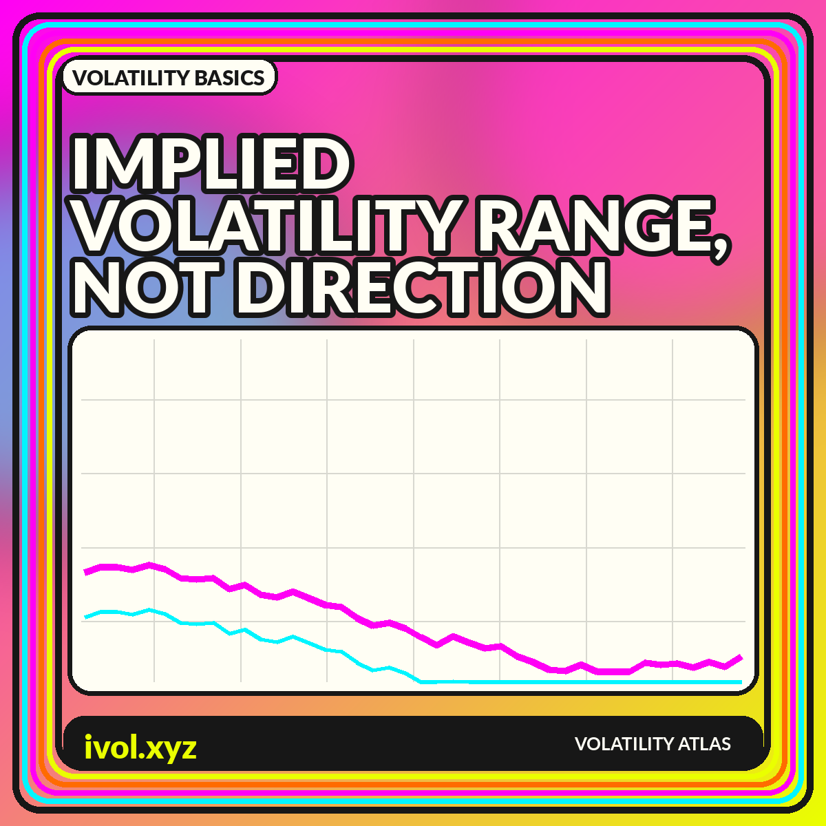 Featured image for Implied Volatility Explained: Reading the Market's Range, Not Its Direction
