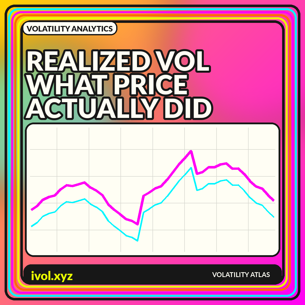 REALIZED VOL / WHAT PRICE ACTUALLY DID graphic for Realized Volatility Charts: Windows, Estimators, and Better Comparisons