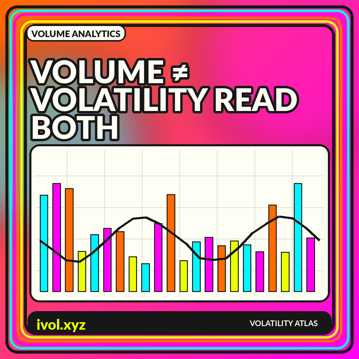 VOLUME ≠ VOLATILITY / READ BOTH graphic for Trading Volume vs. Volatility: Two Signals That Answer Different Questions