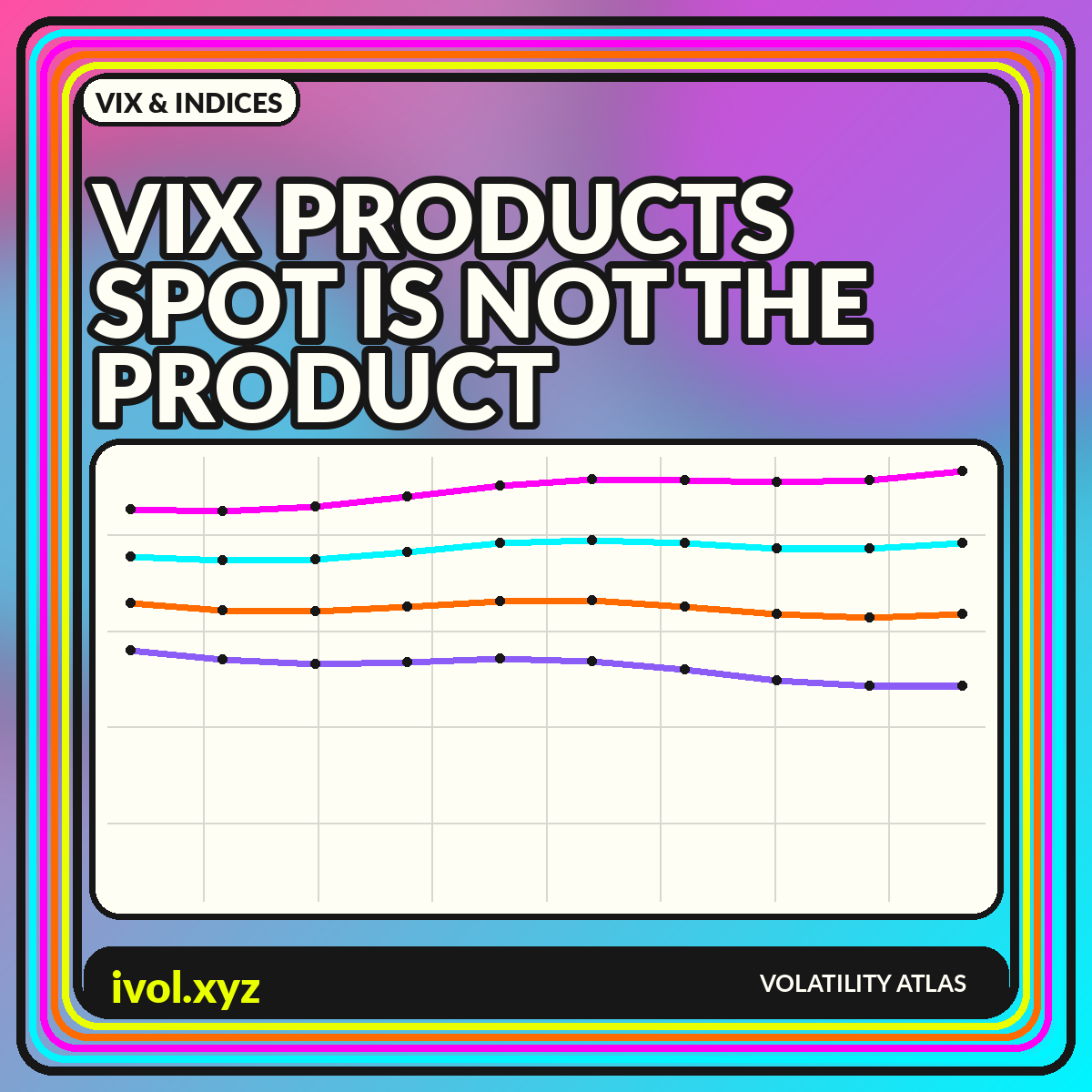 VIX PRODUCTS / SPOT IS NOT THE PRODUCT graphic for VIX-Linked Products: Why Spot VIX and Product Returns Diverge