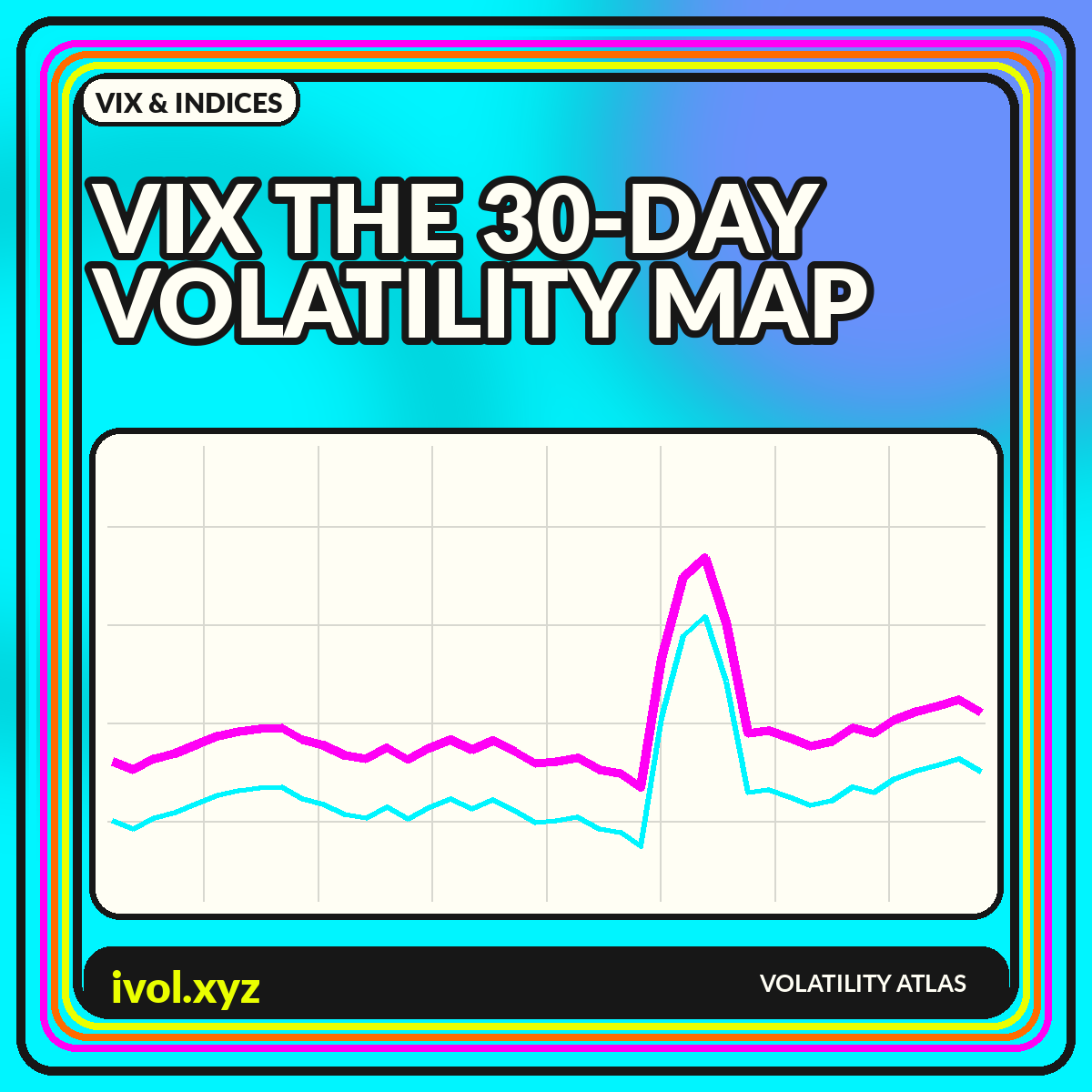 VIX / THE 30-DAY VOLATILITY MAP graphic for VIX Volatility Index Guide: What the Fear Gauge Measures