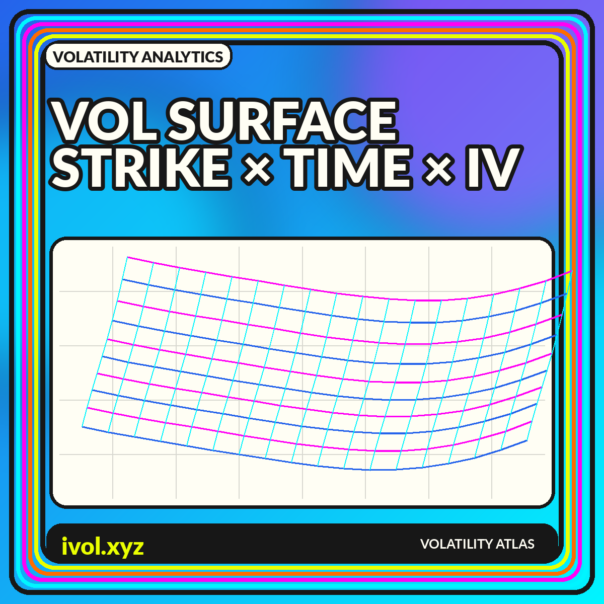 VOL SURFACE / STRIKE × TIME × IV graphic for Volatility Surface Guide: Skew, Smile, and Term Structure in One View