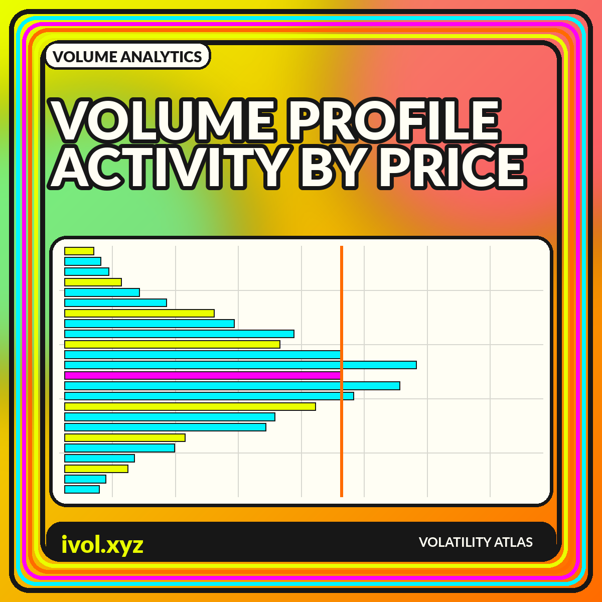 VOLUME PROFILE / ACTIVITY BY PRICE graphic for Volume Profile Chart Guide: Mapping Trading Activity by Price