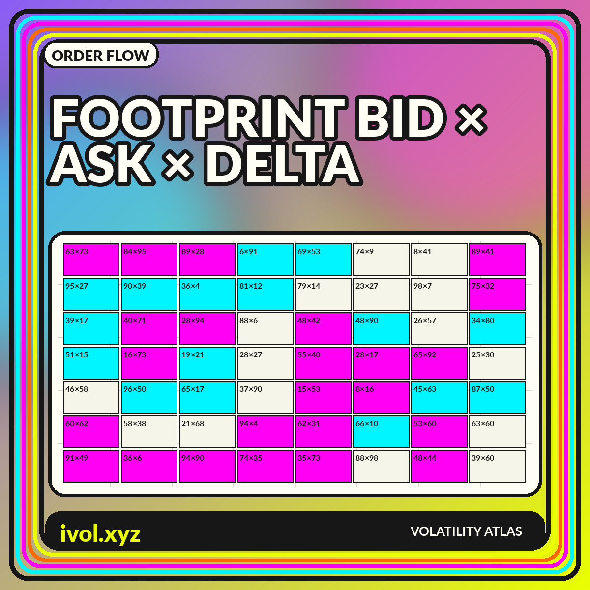 FOOTPRINT / BID × ASK × DELTA graphic for Volumetric Footprint Charts: Bid, Ask, Delta, and Imbalance Explained