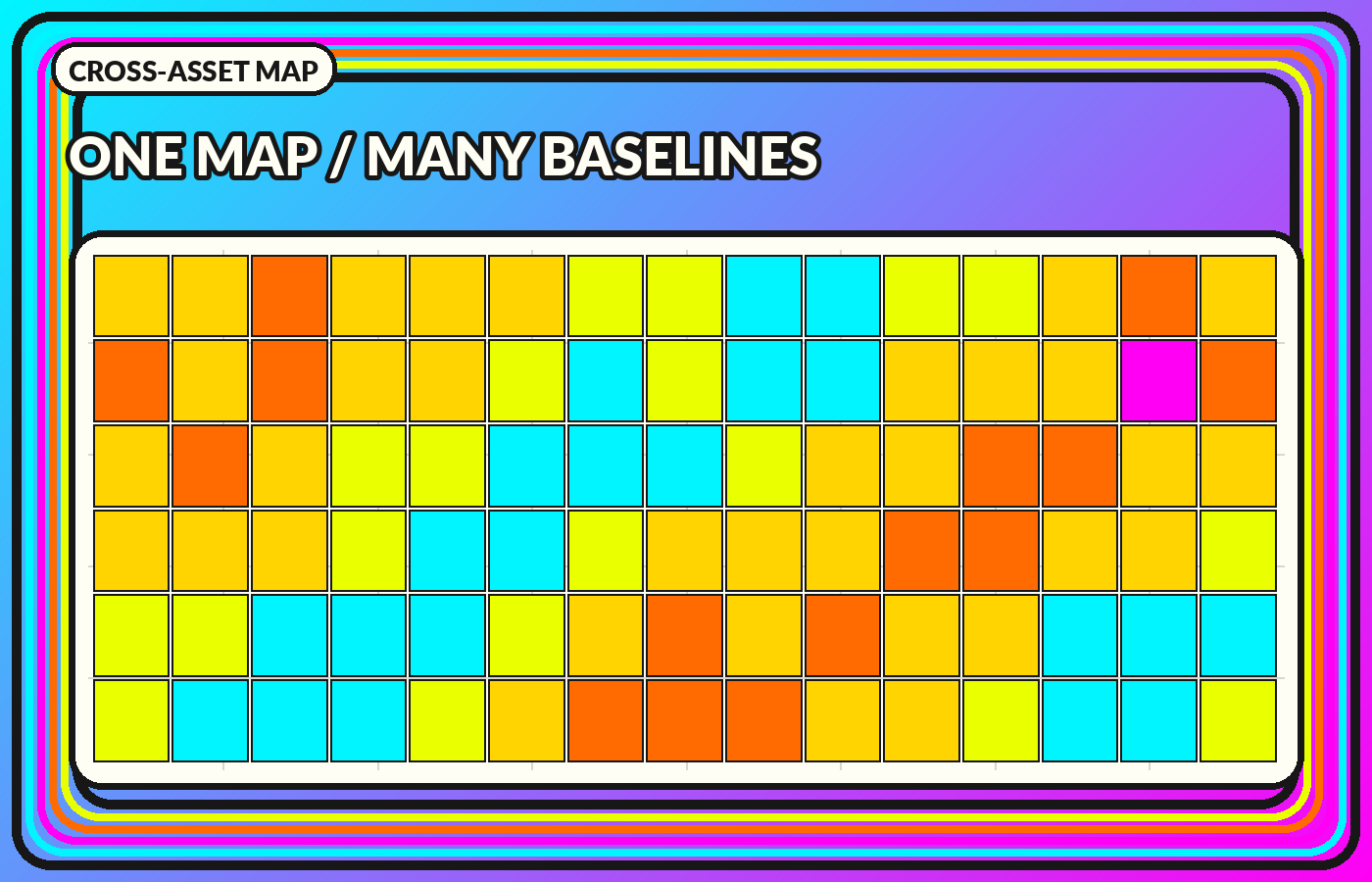 Illustrative cross-asset volatility percentile heatmap