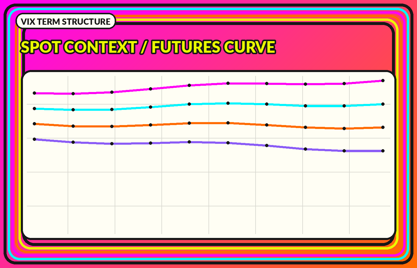 Illustrative VIX term structure chart with several synthetic futures curves
